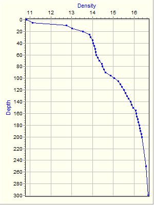 Variable Plot