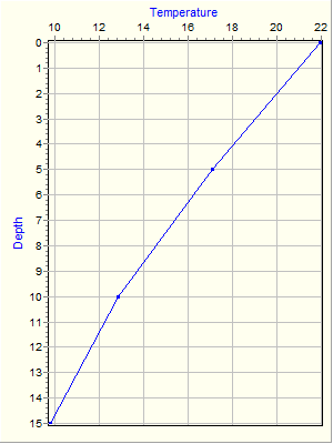 Variable Plot