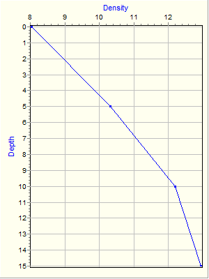 Variable Plot