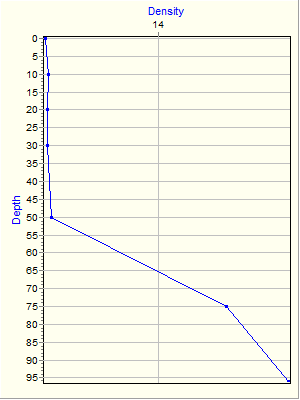 Variable Plot