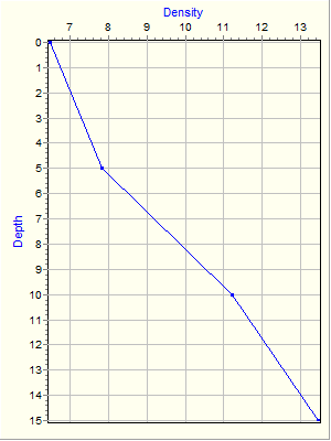 Variable Plot