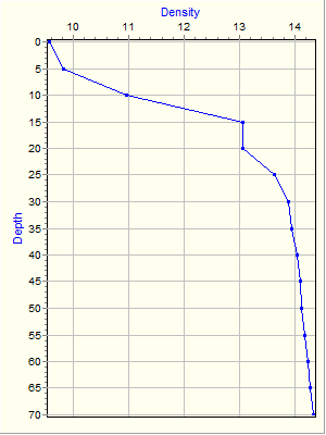 Variable Plot