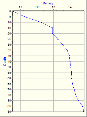 Variable Plot