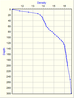 Variable Plot