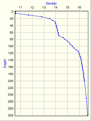 Variable Plot