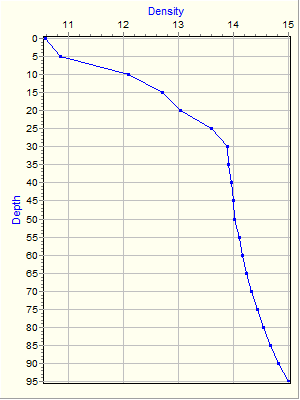 Variable Plot