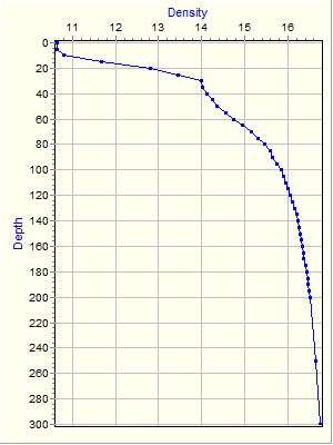 Variable Plot