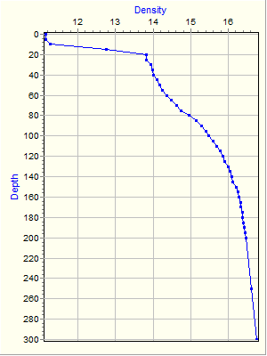 Variable Plot