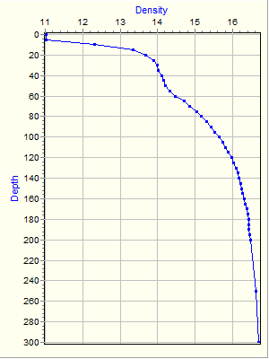 Variable Plot