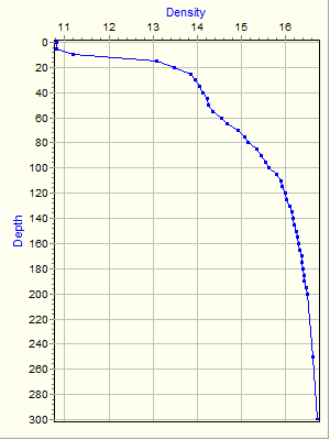 Variable Plot