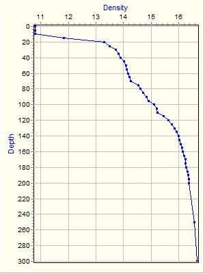 Variable Plot