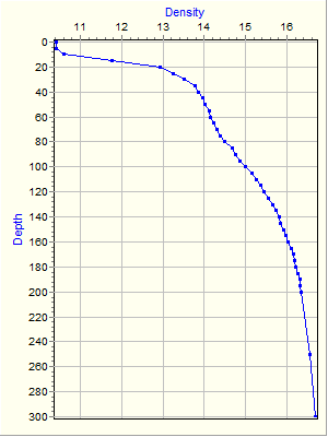 Variable Plot