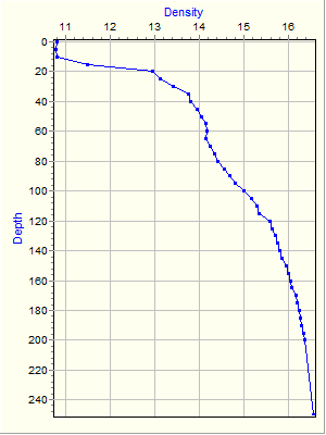 Variable Plot