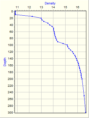 Variable Plot