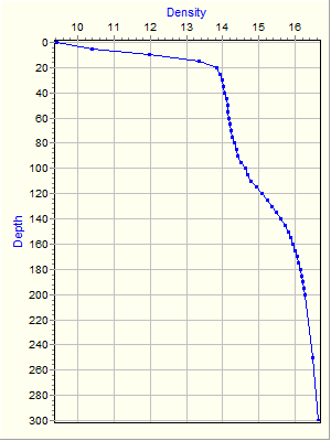 Variable Plot