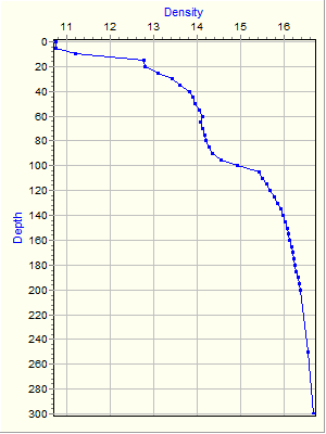 Variable Plot