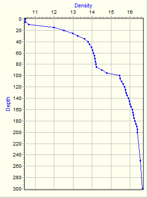 Variable Plot