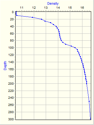 Variable Plot