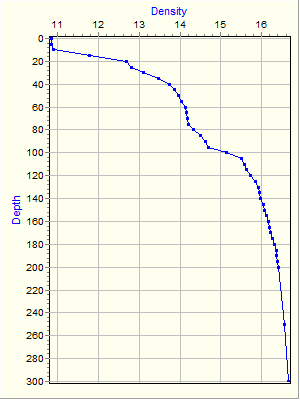 Variable Plot