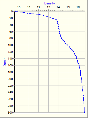 Variable Plot