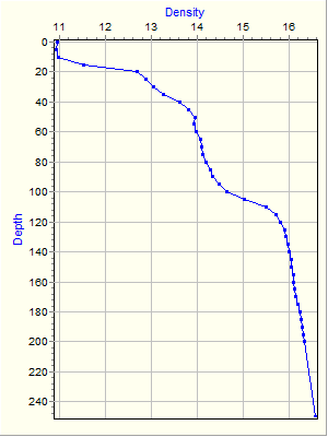 Variable Plot