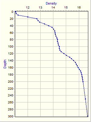 Variable Plot