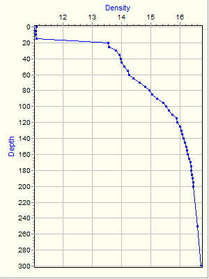 Variable Plot