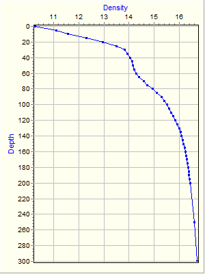 Variable Plot