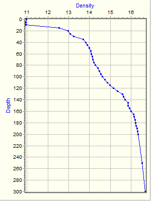 Variable Plot