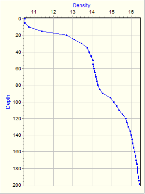 Variable Plot