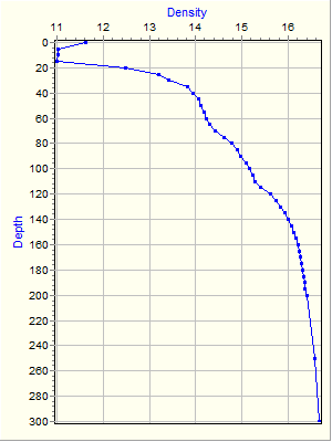 Variable Plot