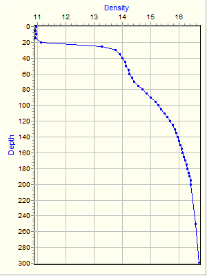 Variable Plot