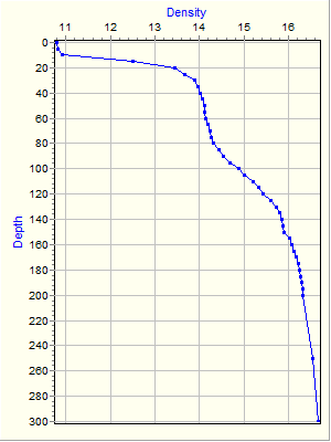 Variable Plot