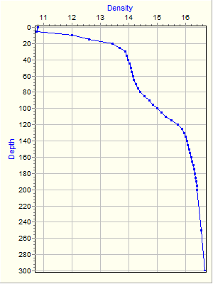 Variable Plot