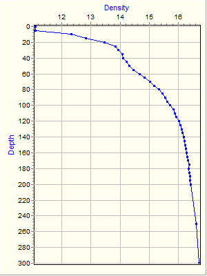 Variable Plot