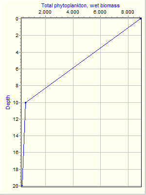 Variable Plot