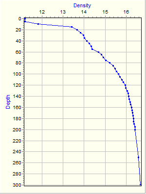 Variable Plot