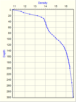 Variable Plot