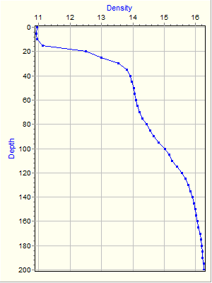 Variable Plot