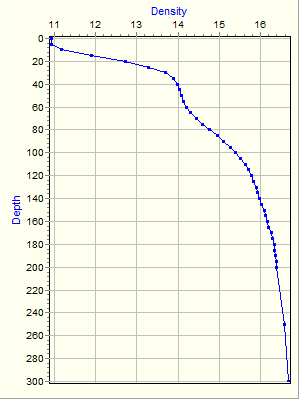 Variable Plot