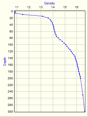 Variable Plot