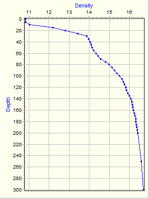 Variable Plot