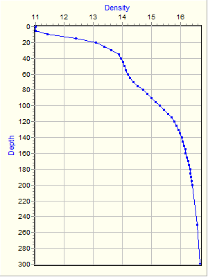 Variable Plot