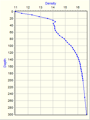 Variable Plot