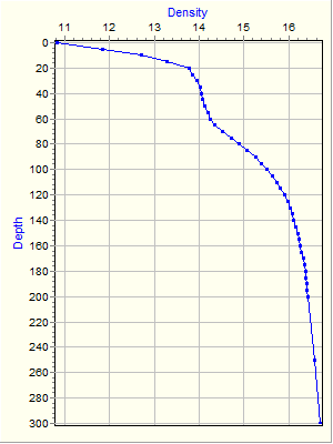 Variable Plot