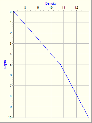 Variable Plot