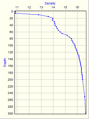 Variable Plot