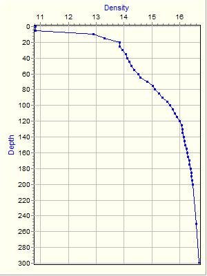 Variable Plot