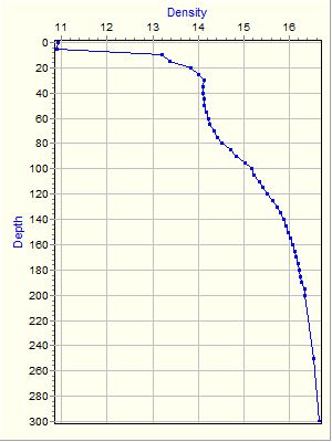 Variable Plot