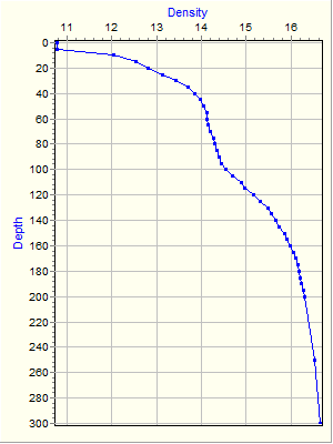 Variable Plot